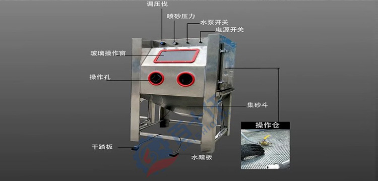 BSQ-9060液体湿式水喷砂机（images 3）