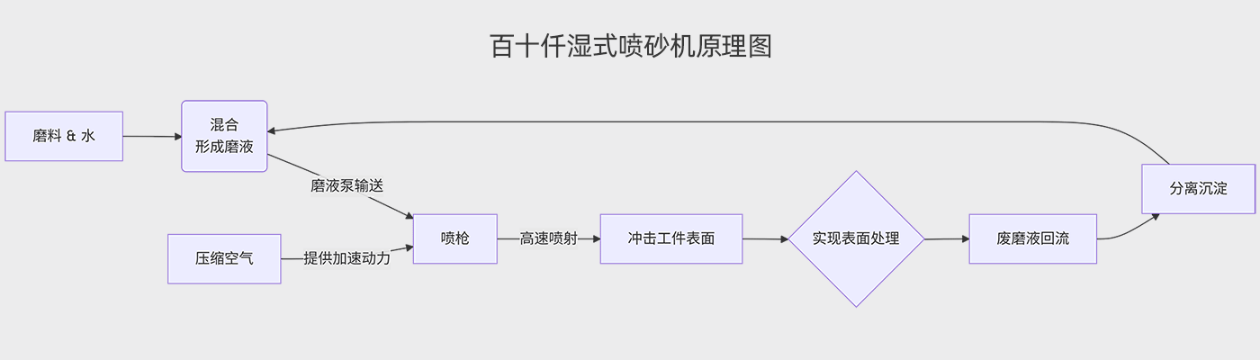 BSQ-9060液体湿式水喷砂机（images 6）